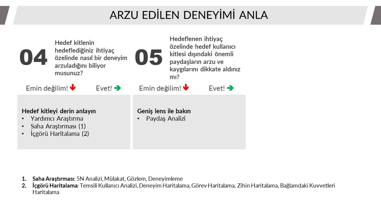 Adım 2: Arzu Edilen Deneyimi Anla