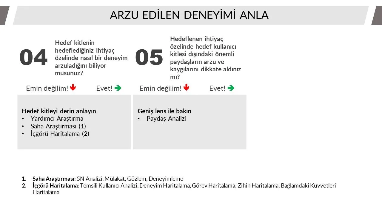 Adım 2: Arzu Edilen Deneyimi Anla