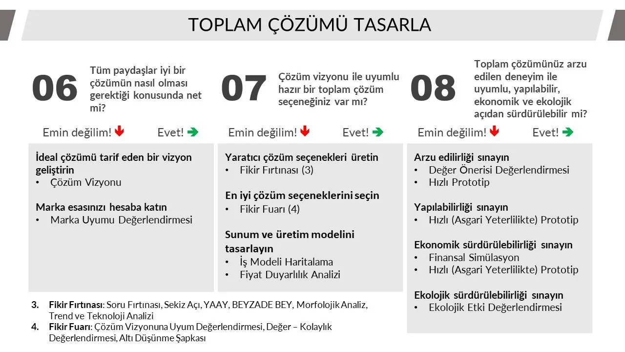 Adım 3: Toplam Çözümü Tasarla