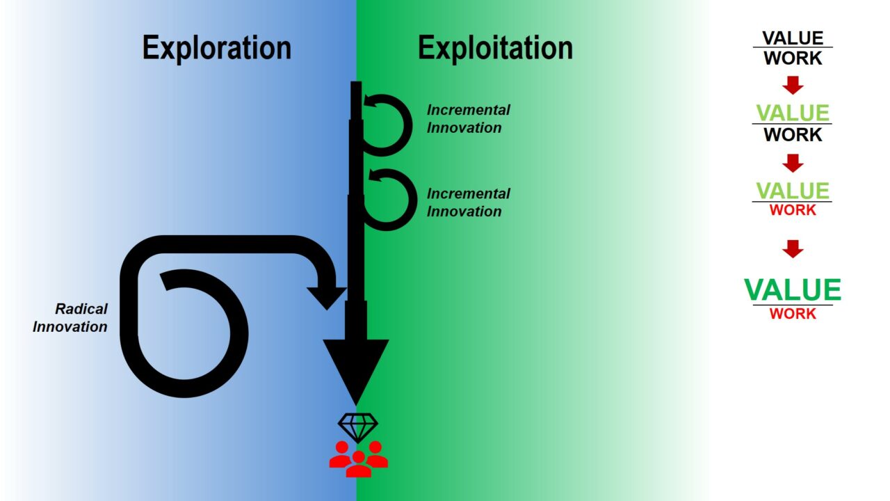 What Is Organizational Ambidexterity? | Uğur Cem Yıldız