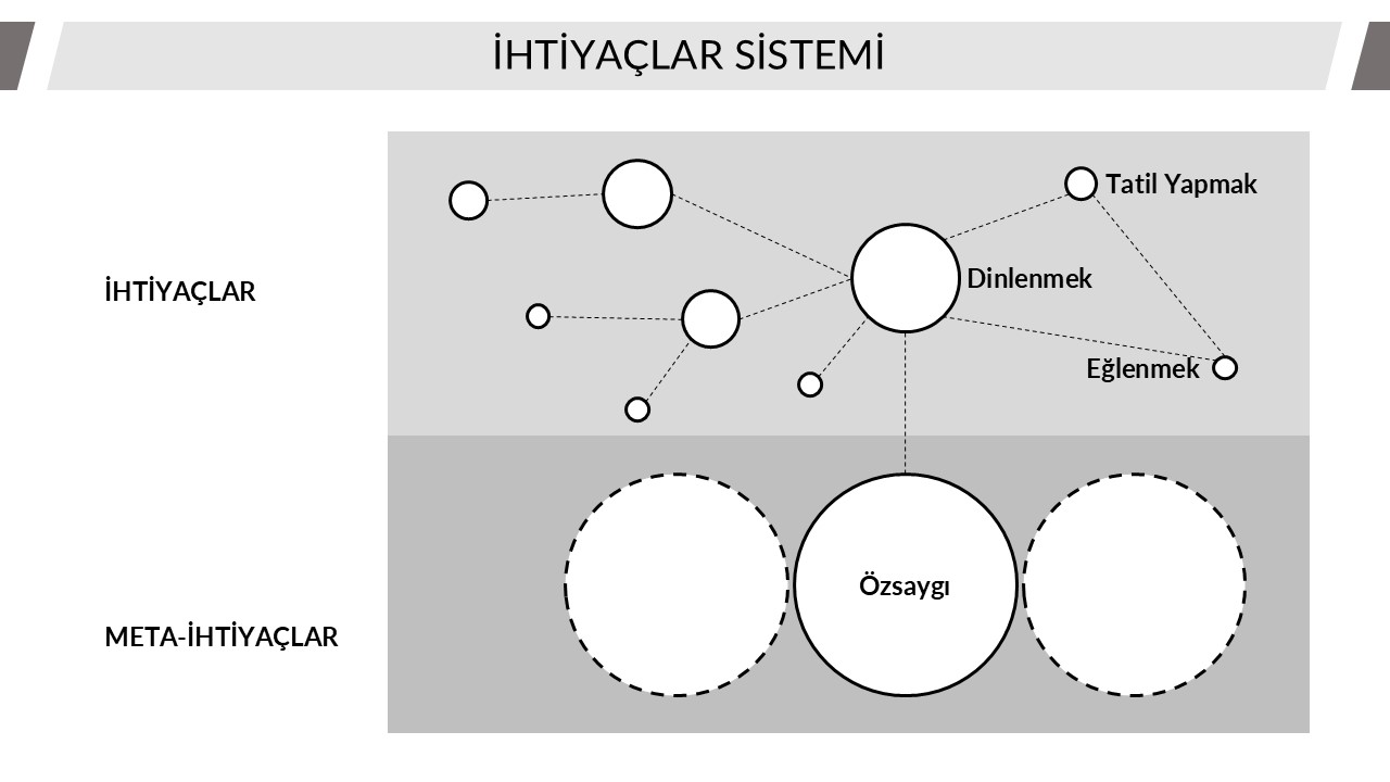 İhtiyaçlar Sistemi