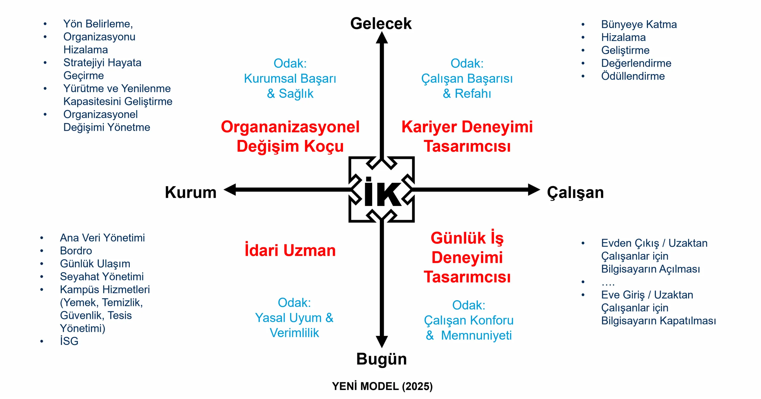 İK'nın 4 Rolü - UCY (2020)