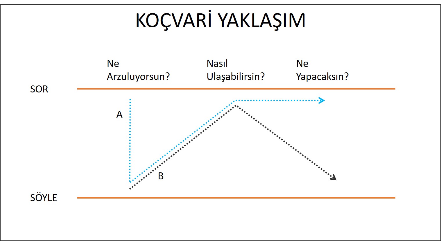 Koçvari Yaklaşım