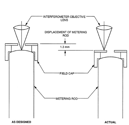 Hubble Metering Bar