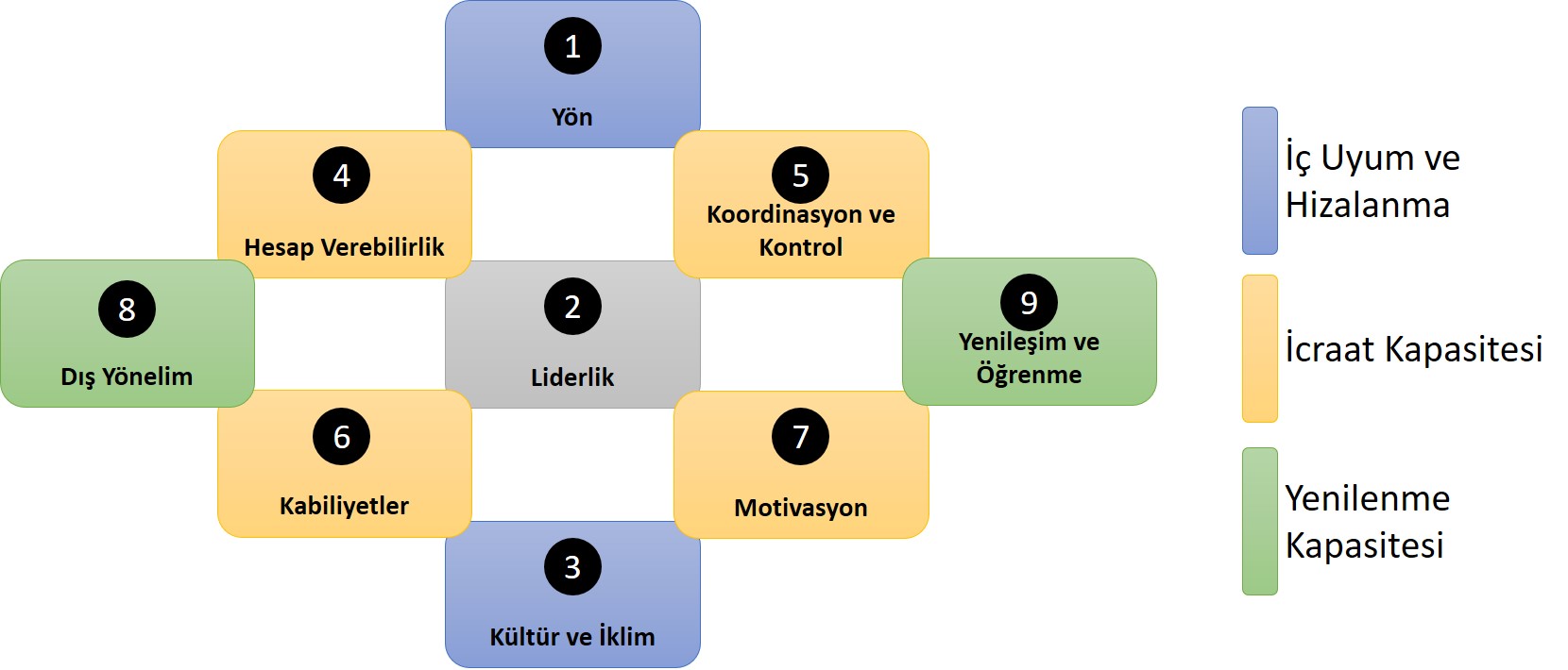 Organizasyonel Sağlık Modeli'nde 9 Boyut