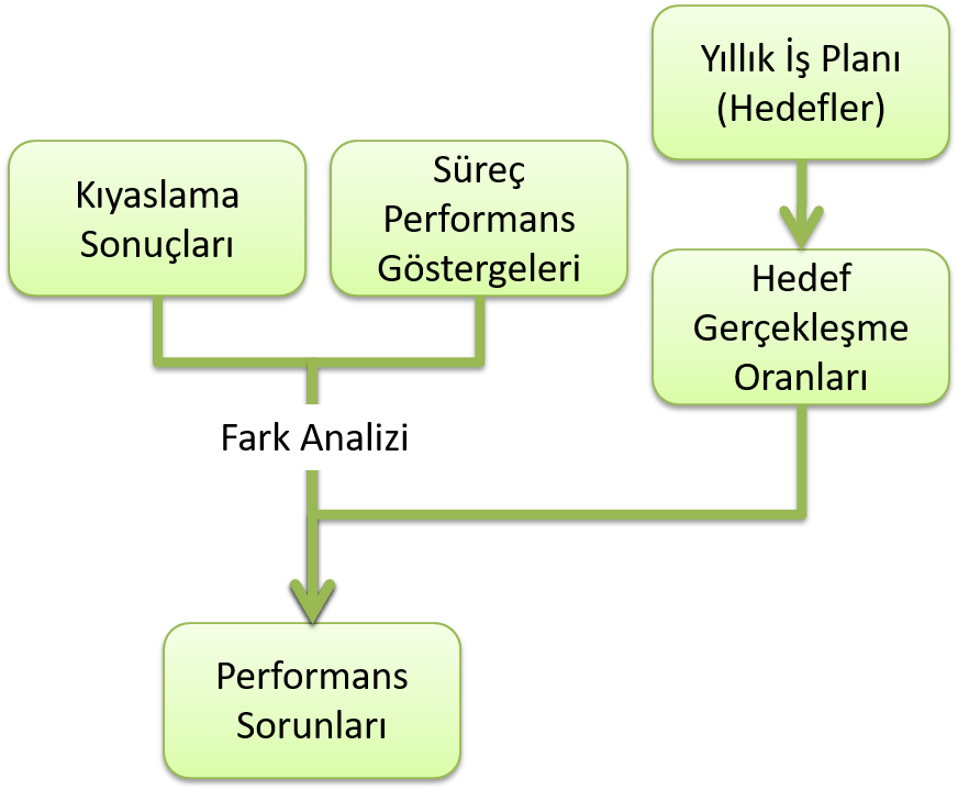 Kurumsal Performans Değerlendirme