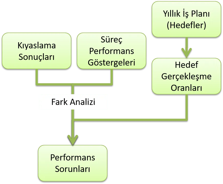 Kurumsal Performans Değerlendirme