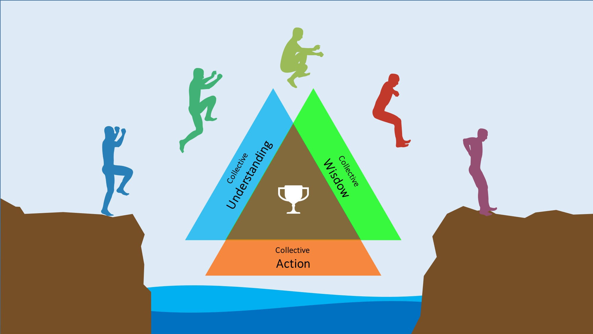 Team Coaching: A Framework