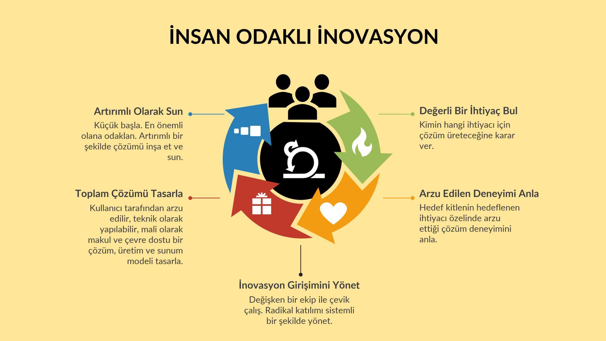 İOİ Adımları